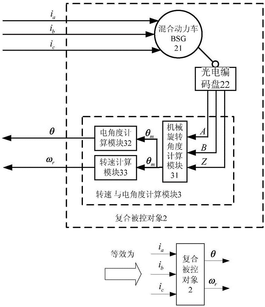 A hybrid electric vehicle bsg torque fluctuation compensation controller and its construction method