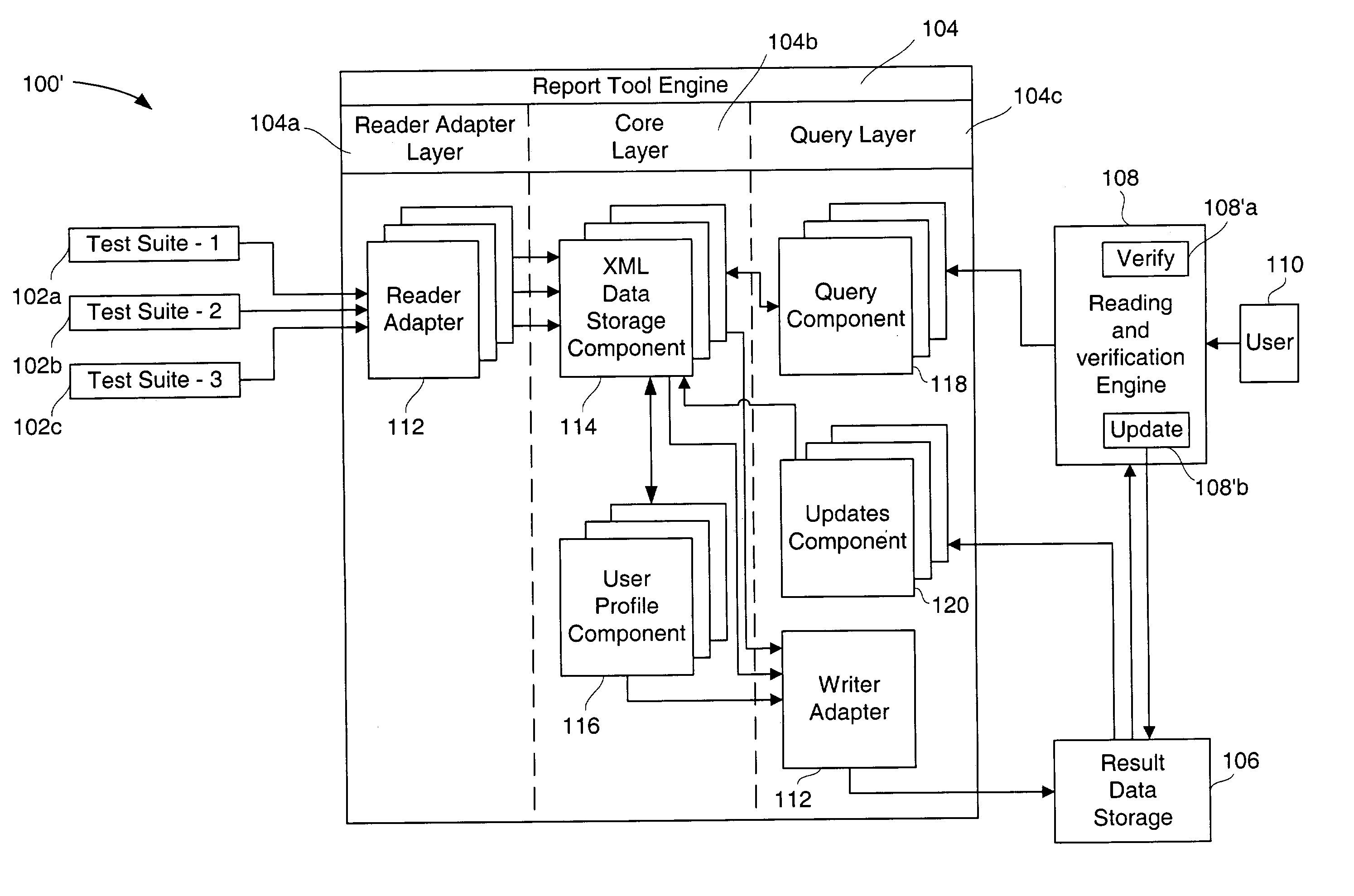 Method and system for reporting standardized and verified data