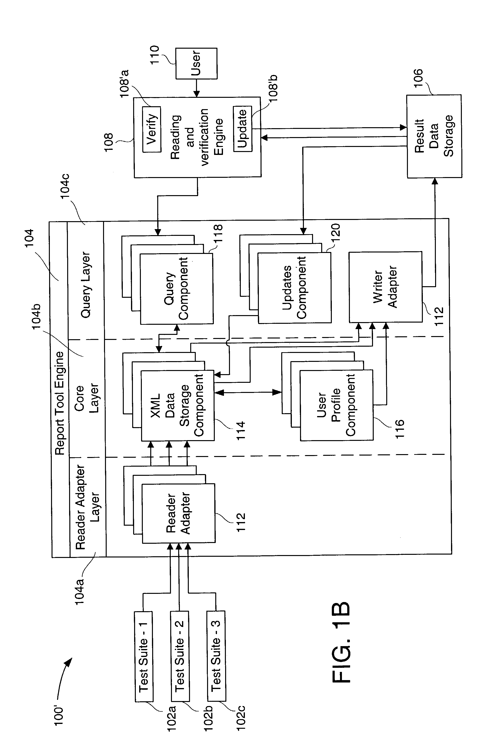 Method and system for reporting standardized and verified data