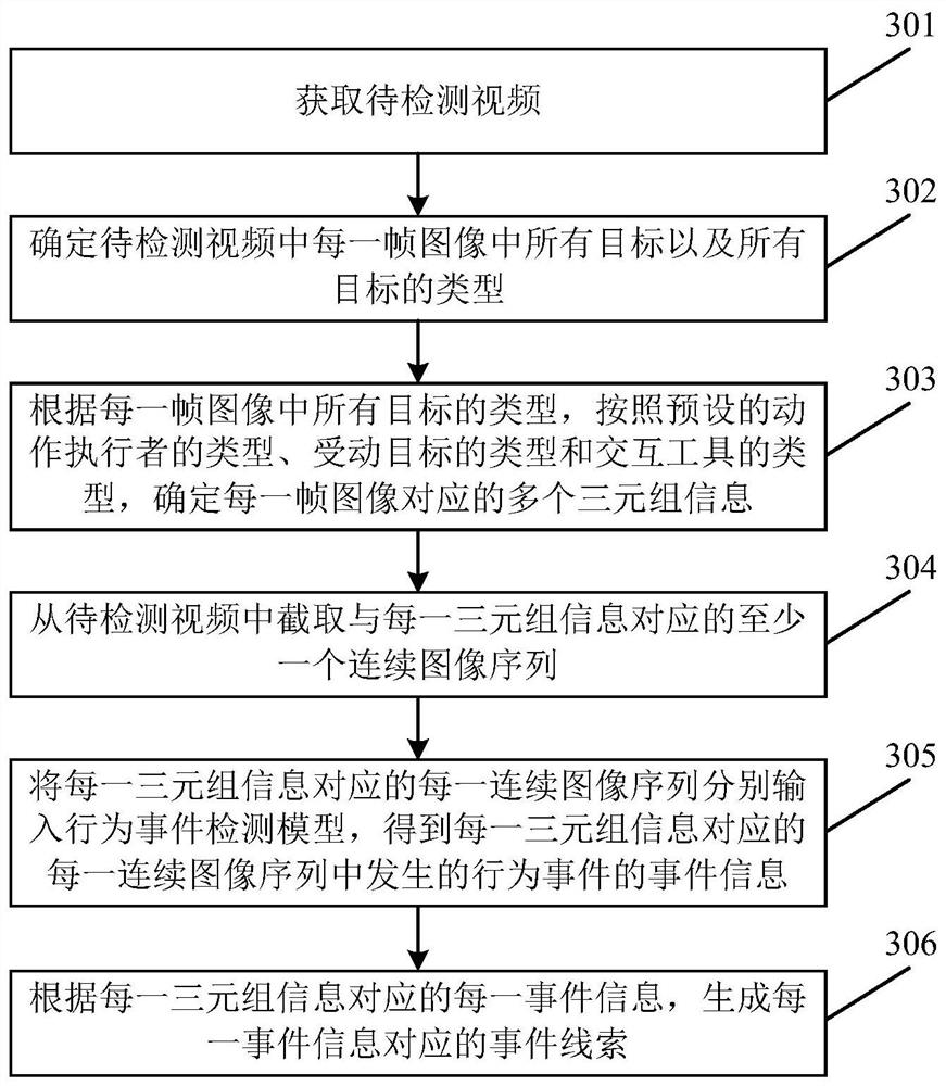 Event information acquisition method and device