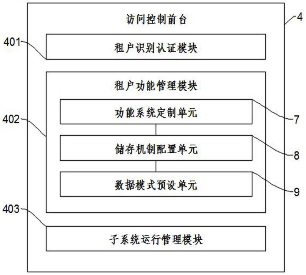 Dynamic multi-tenant smart park SaaS platform