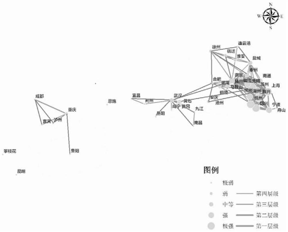 Urban network comprehensive analysis method and system based on multi-source element flow
