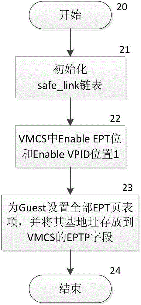 An application key data protection system and its protection method