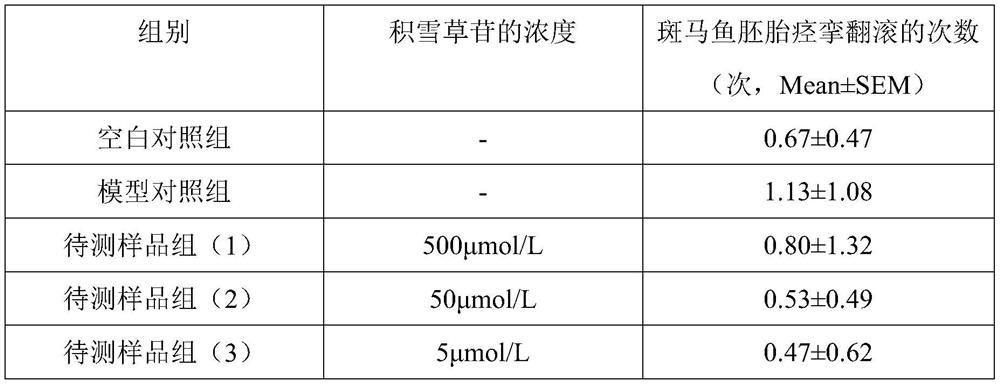 Method for evaluating soothing efficacy of cosmetic raw materials