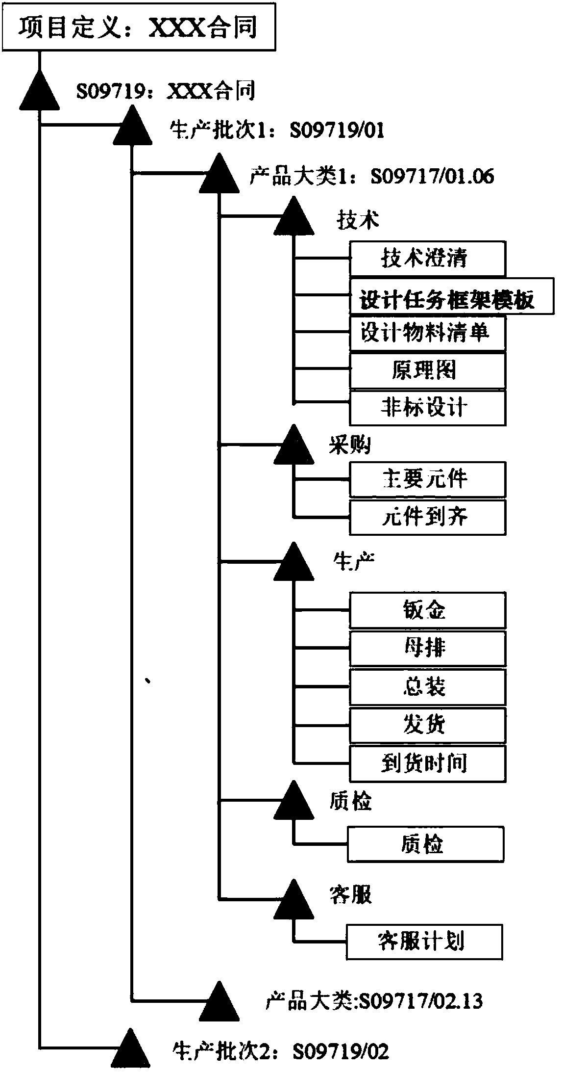 Automatic generation method for busbar parametrized material bill and process route