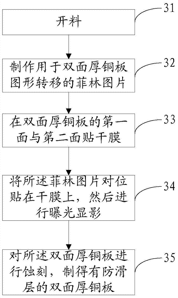 Double-faced thick copper plate, manufacturing method thereof and clamp