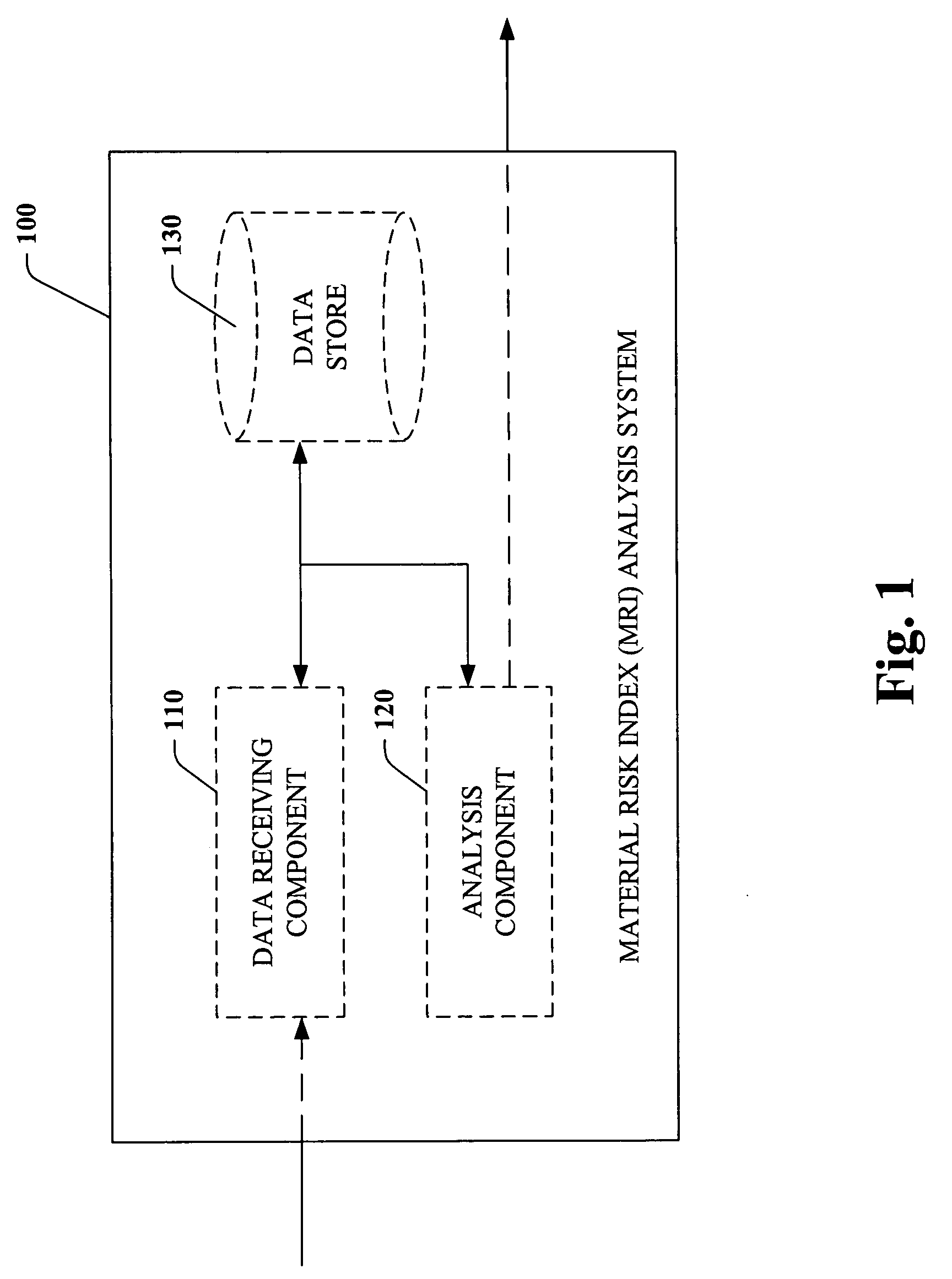 Systems and methods for automatically determining and/or inferring component end of life (EOL)