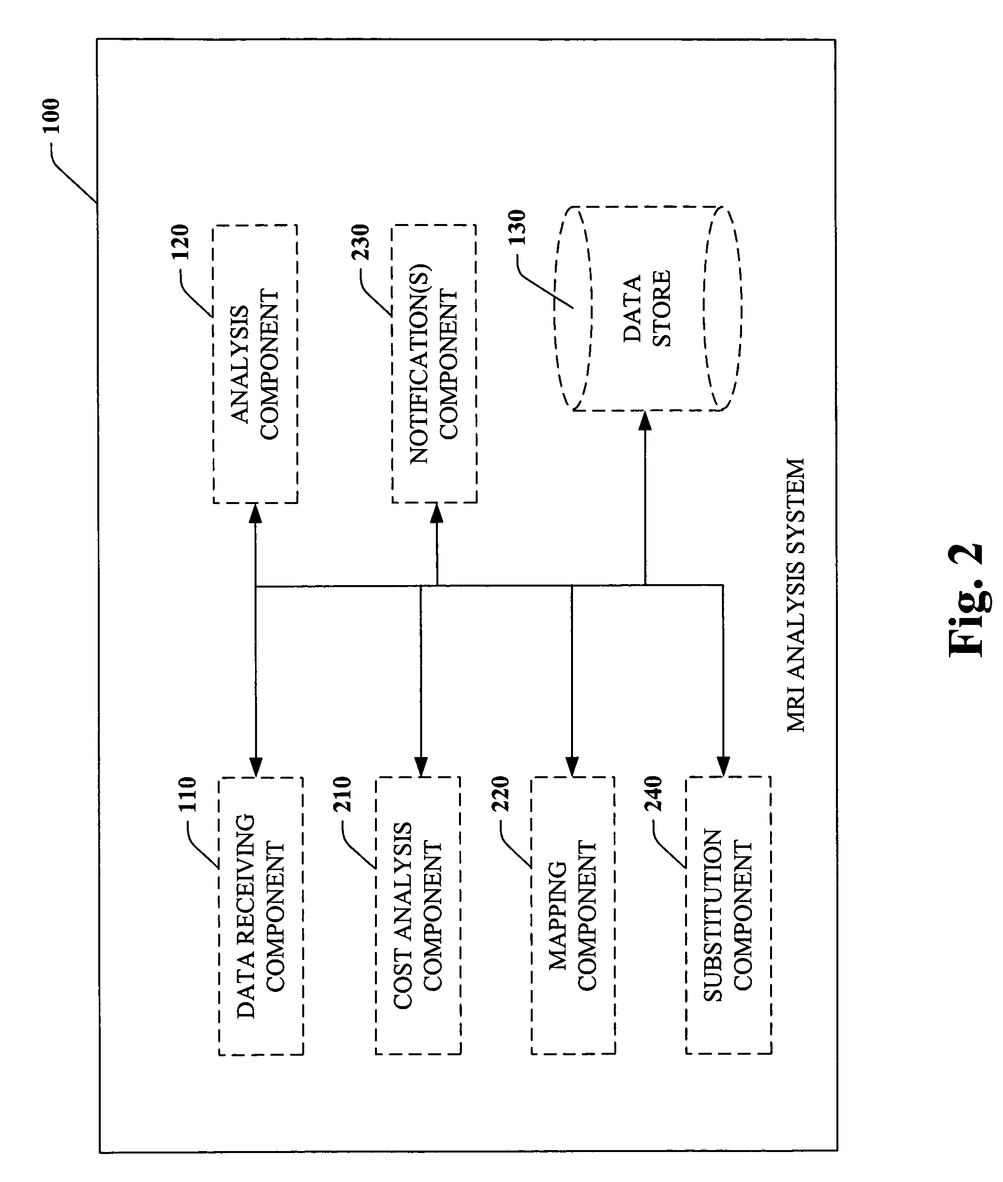 Systems and methods for automatically determining and/or inferring component end of life (EOL)
