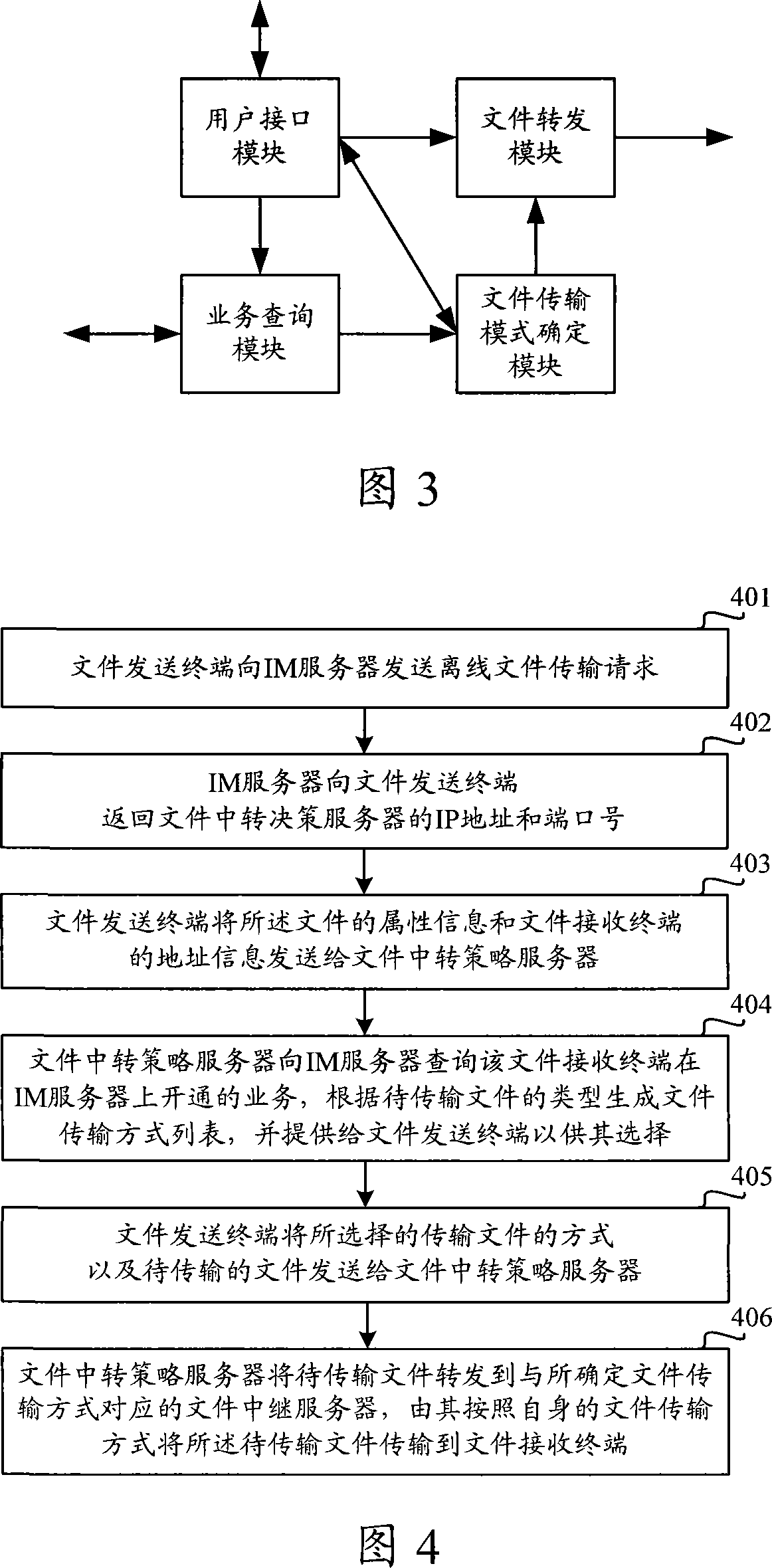 File transmission system, method and file forward decision server