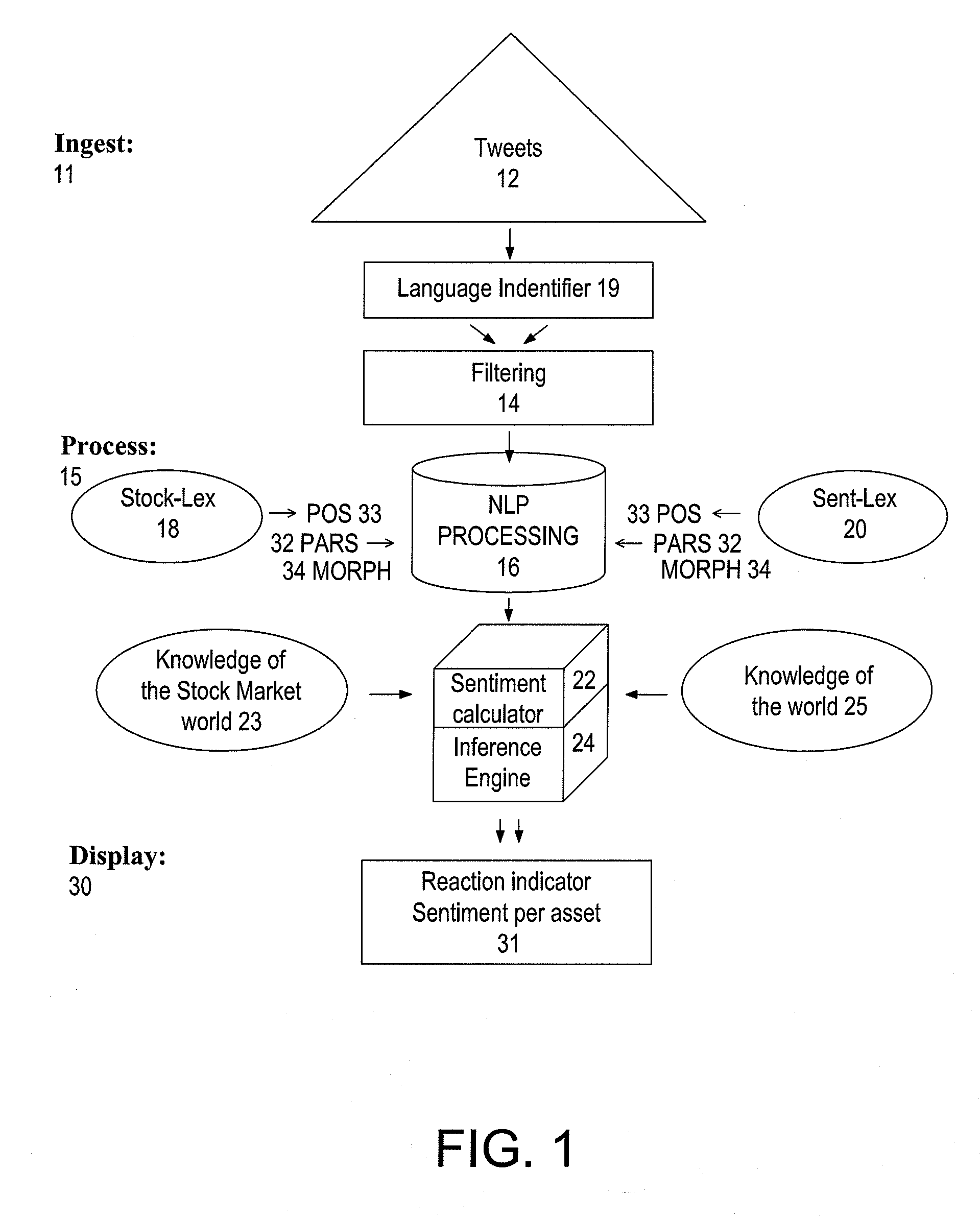 System for generating data from social media messages for the real-time evaluation of publicly traded assets