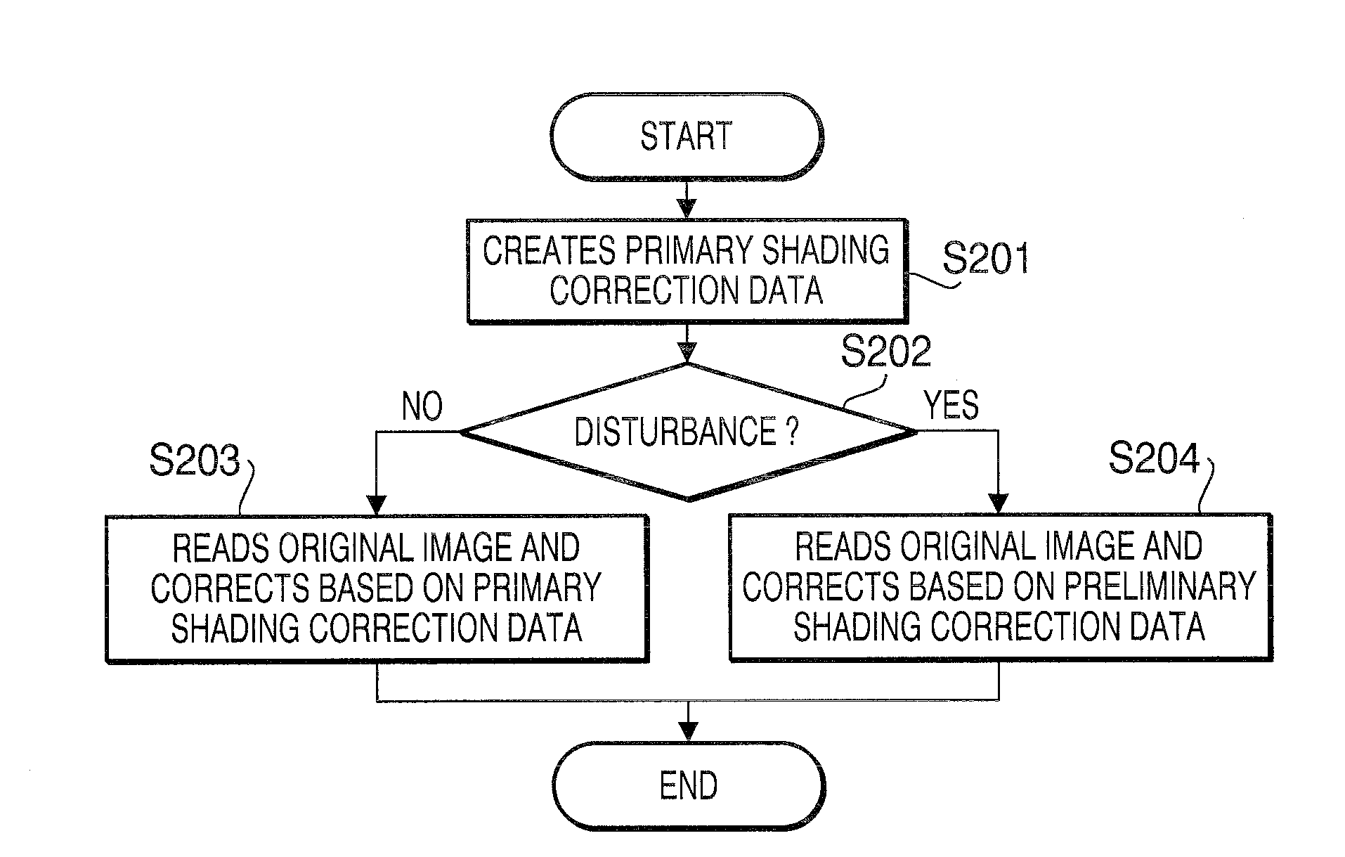 Image reading apparatus and method to correct images