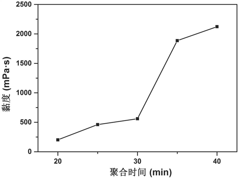 A kind of silicone defoamer modified by silicon dioxide and preparation method thereof