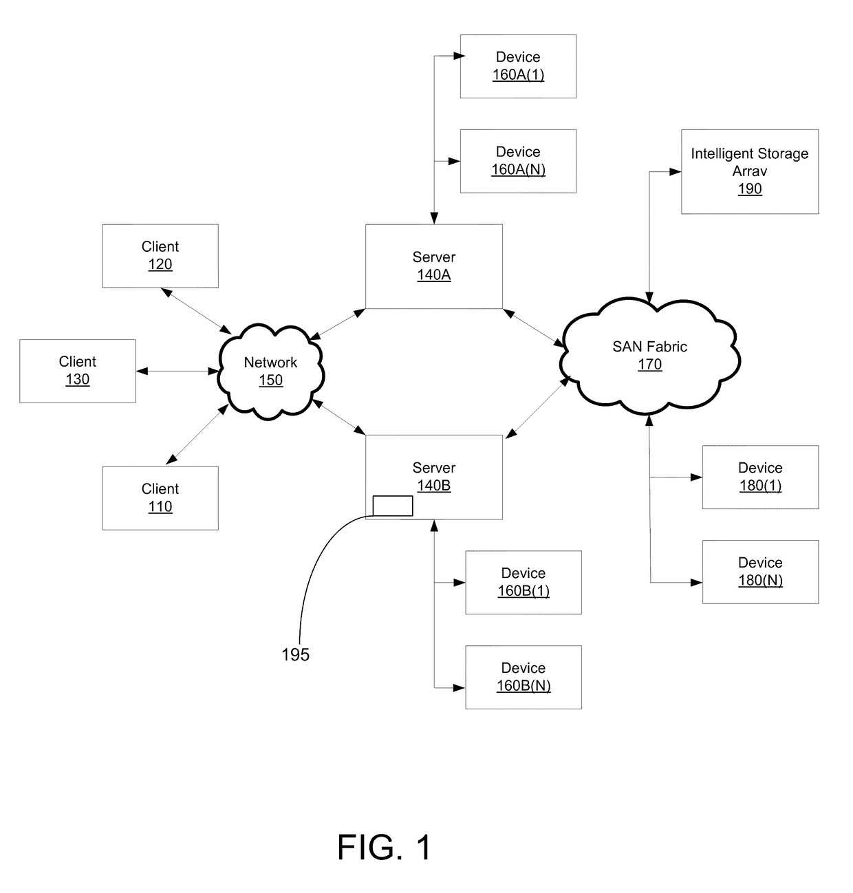 Virtual machine aware replication method and system