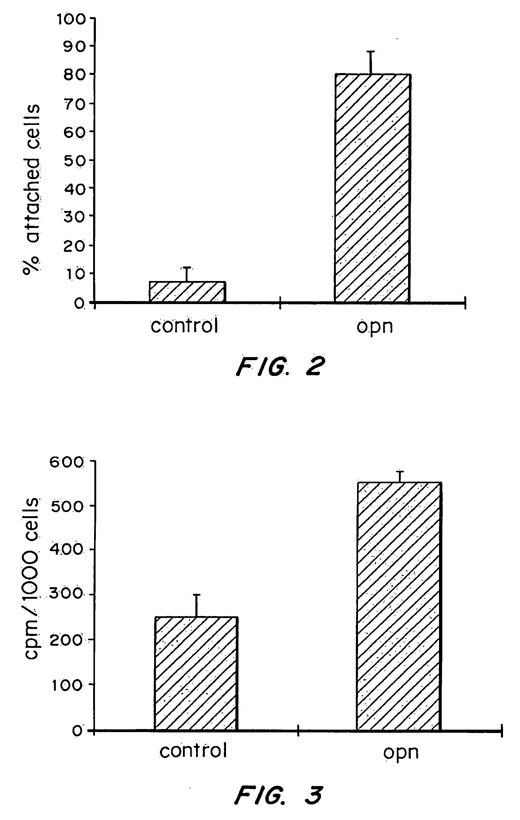 Osteopontin-coated surfaces and methods of use