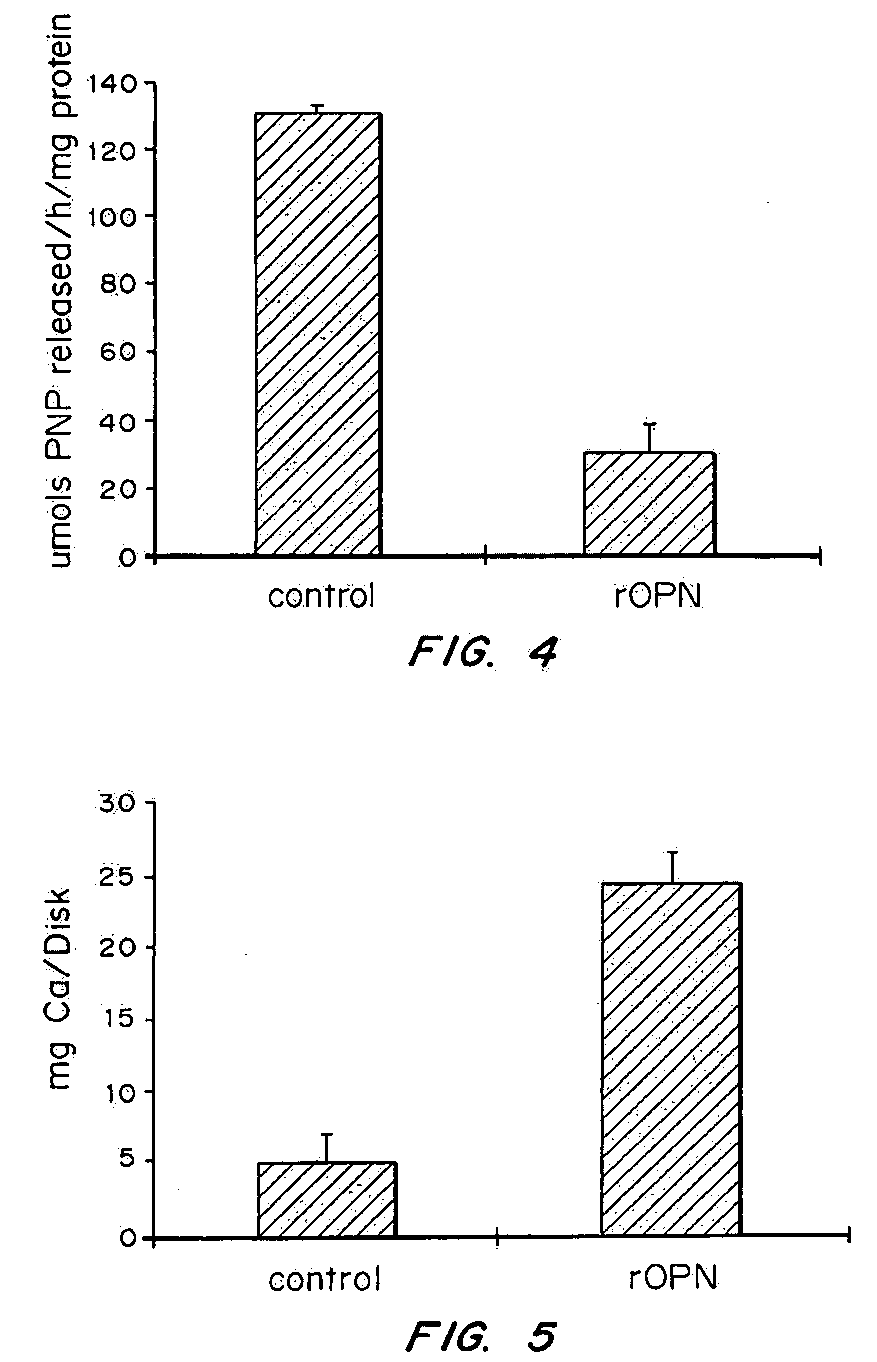 Osteopontin-coated surfaces and methods of use