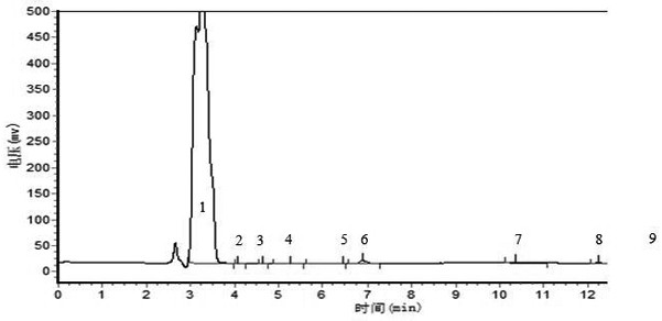 A kind of method that liquid chromatography detects solid thiram potassium purity