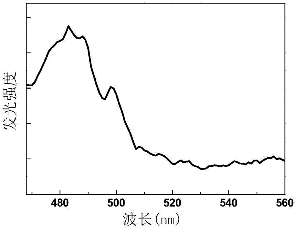 Praseodymium-doped cerium phosphate up-conversion luminescent material, and preparation method and application thereof