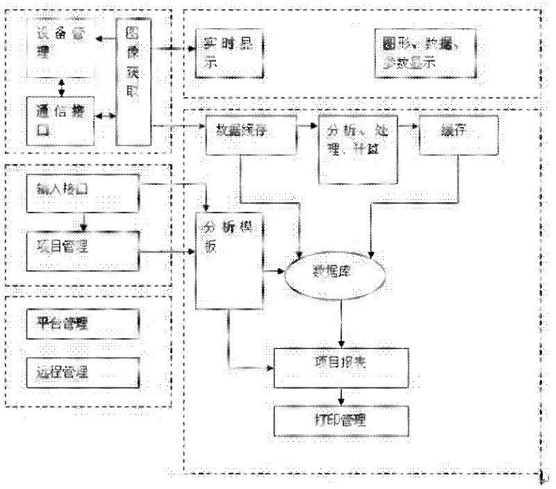 Foot type parameter measuring device and measuring method