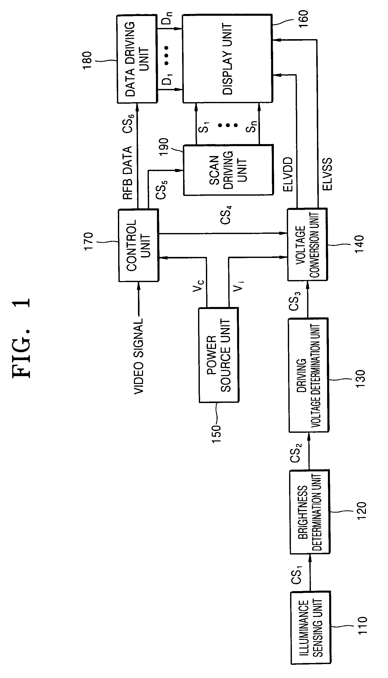 Organic light emitting diode (OLED) display adjusting for ambient illuminance and a method of driving the same