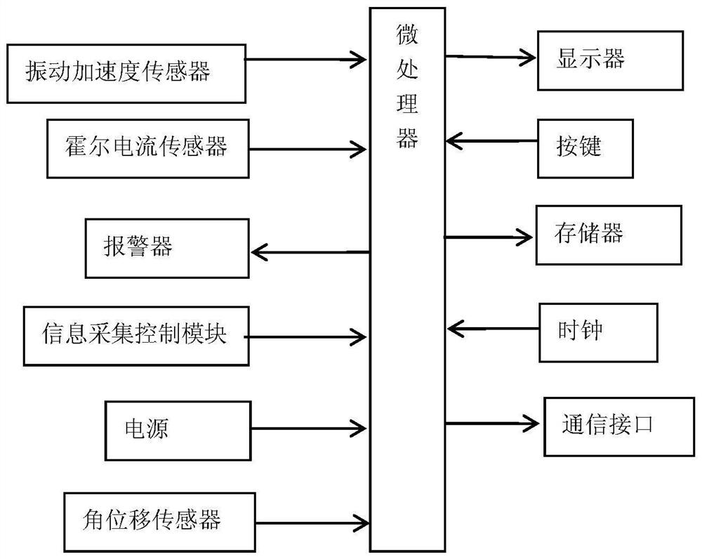 On-line monitoring device and monitoring method for transformer on-load tap-changer status