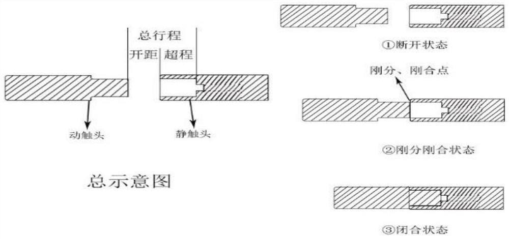 On-line monitoring device and monitoring method for transformer on-load tap-changer status