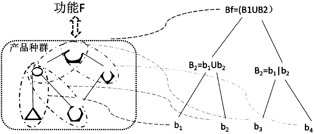 A Product Modeling Method Based on Product Ecosystem Model