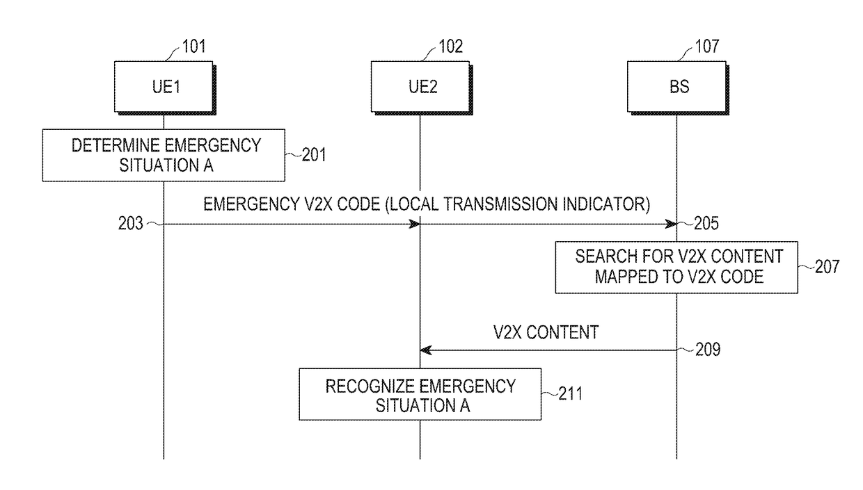 Method and device for inter-device communication