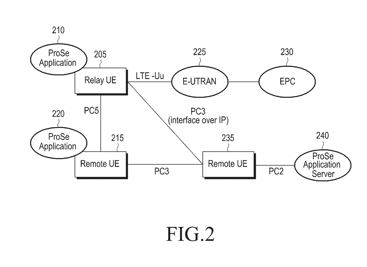 Method and device for inter-device communication