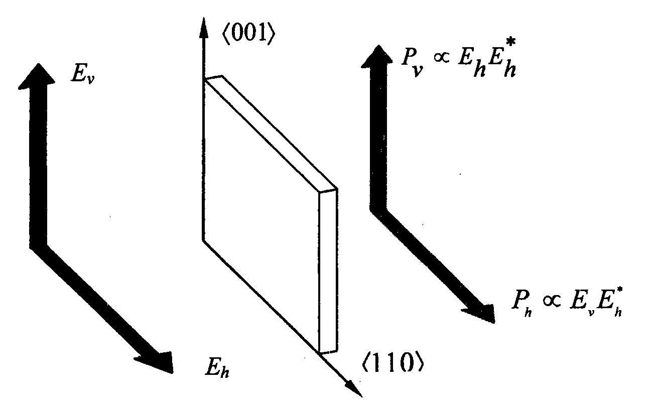 Shaping method of difference frequency terahertz pulse and shaping system thereof
