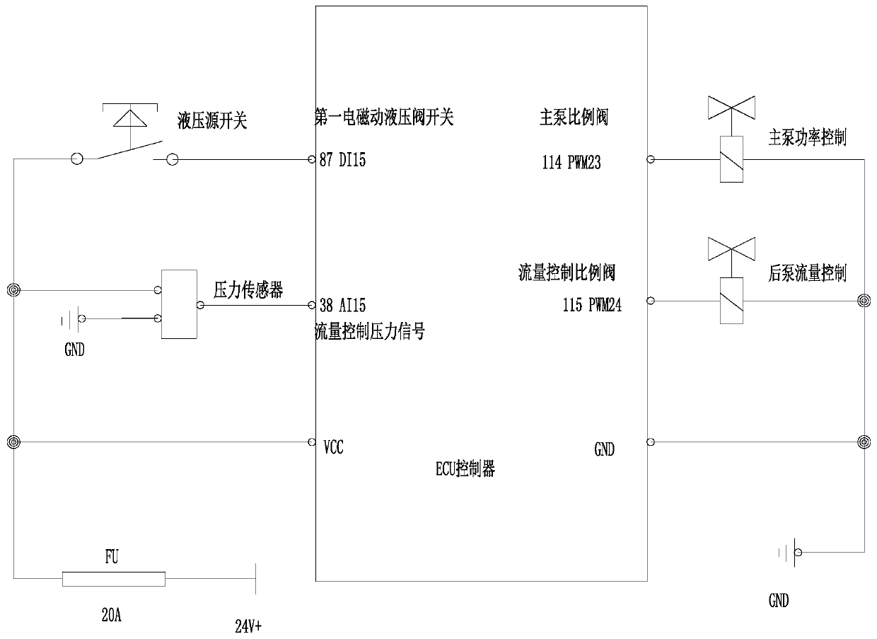 Hydraulic control systems for construction machinery and excavators