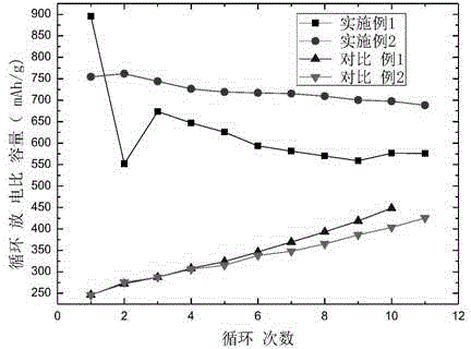 Method for preparing lithium sulfur battery positive electrode