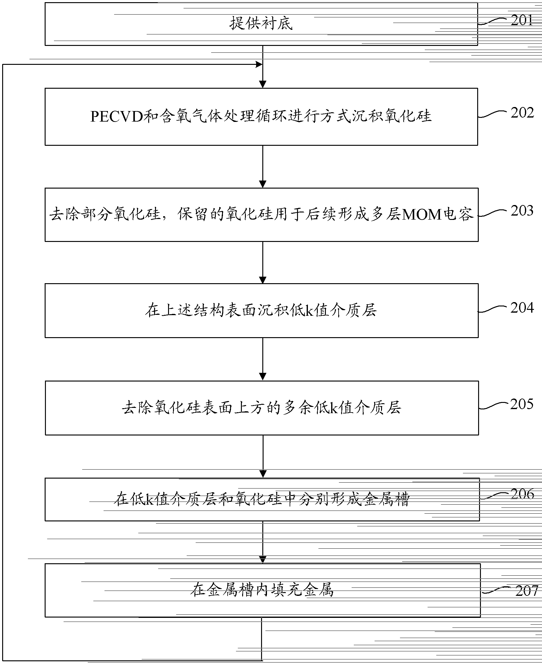 Method for manufacturing multilayer metal-silicon oxide-metal (MOM) capacitor