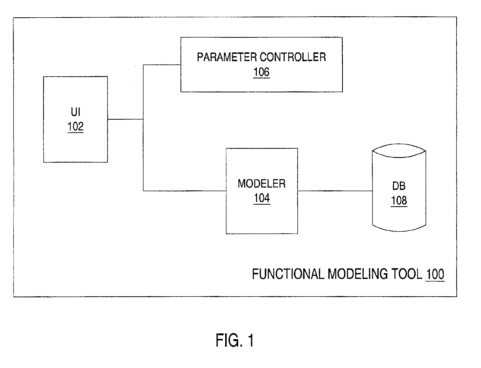 Method and system for designing objects using functional modeling