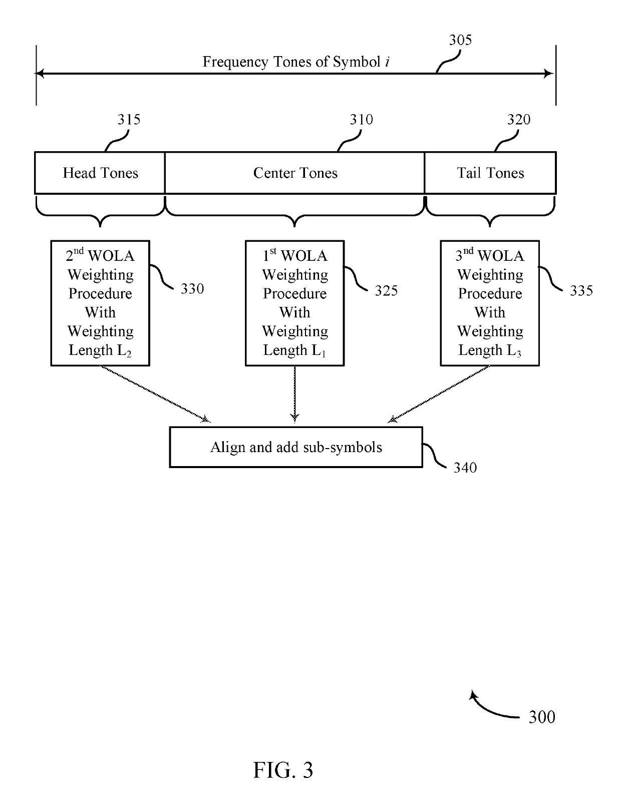 Heterogeneous weighted overlap-add windowing and filtering for orthogonal frequency division multiplexing waveforms