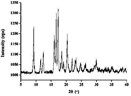 Lacidipine-spirolactone co-amorphous solid dispersion and preparation thereof