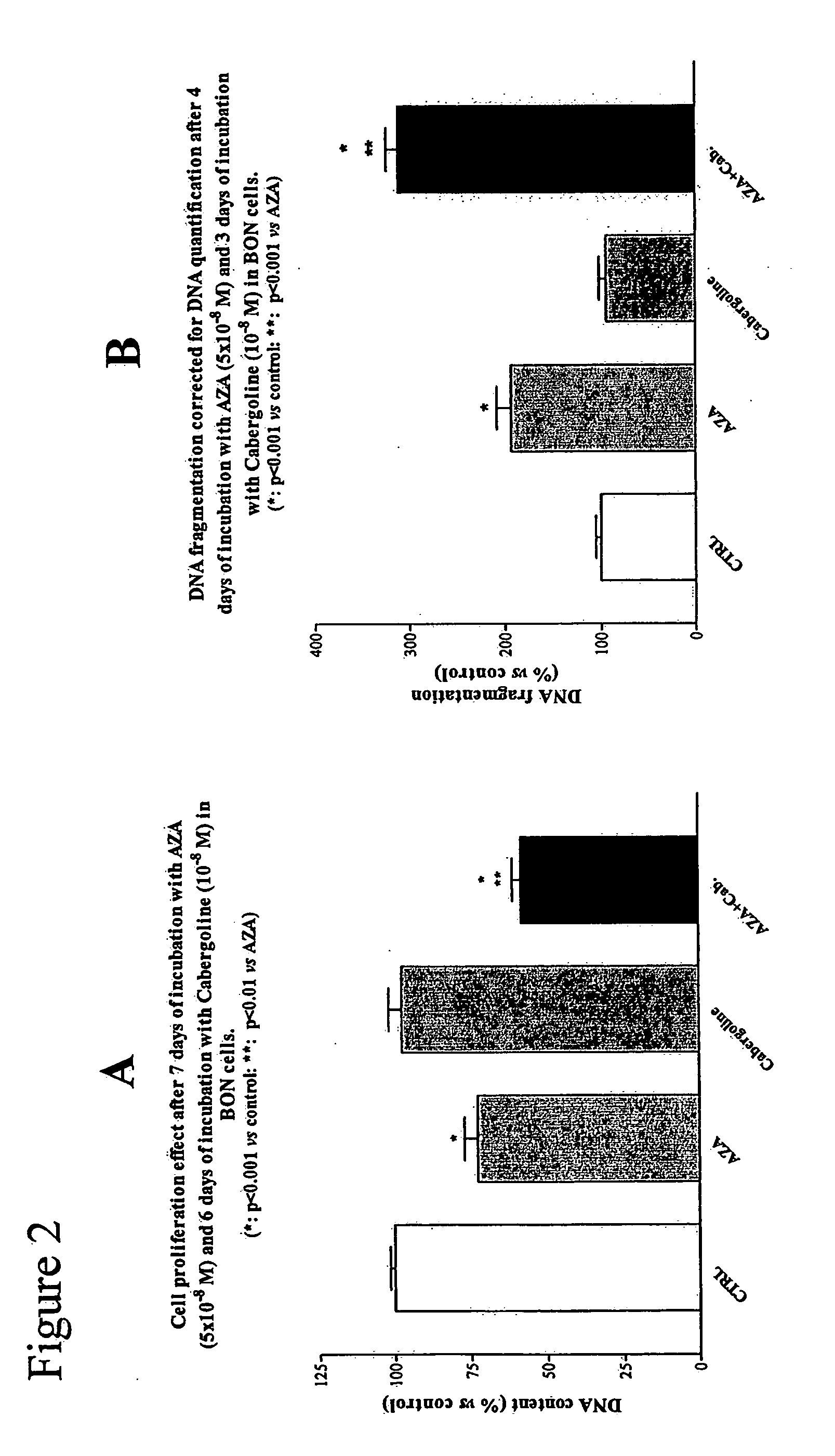 Novel Composition for Tumor Growth Control