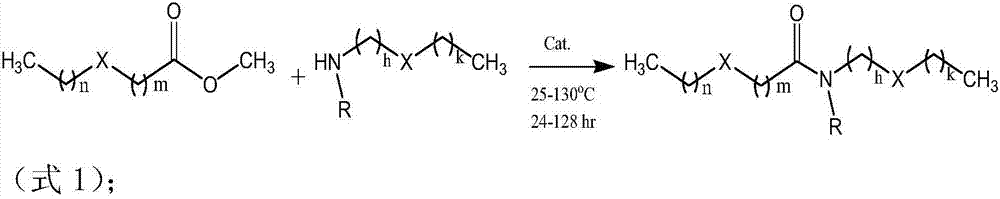 Solvent-free amide synthesis method and its use in synthesis of polymer antioxidant stabilizer