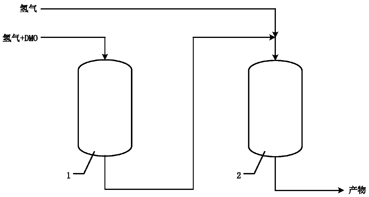 Method and device for preparing ethylene glycol by hydrogenating dimethyl oxalate