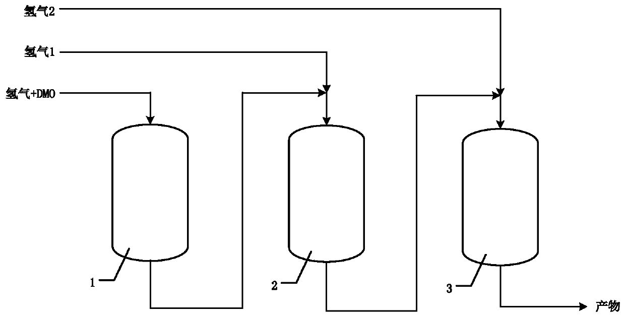 Method and device for preparing ethylene glycol by hydrogenating dimethyl oxalate