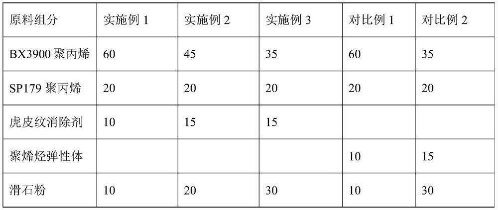 A kind of non-tiger pattern polypropylene composite material and preparation method thereof