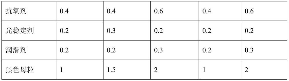 A kind of non-tiger pattern polypropylene composite material and preparation method thereof