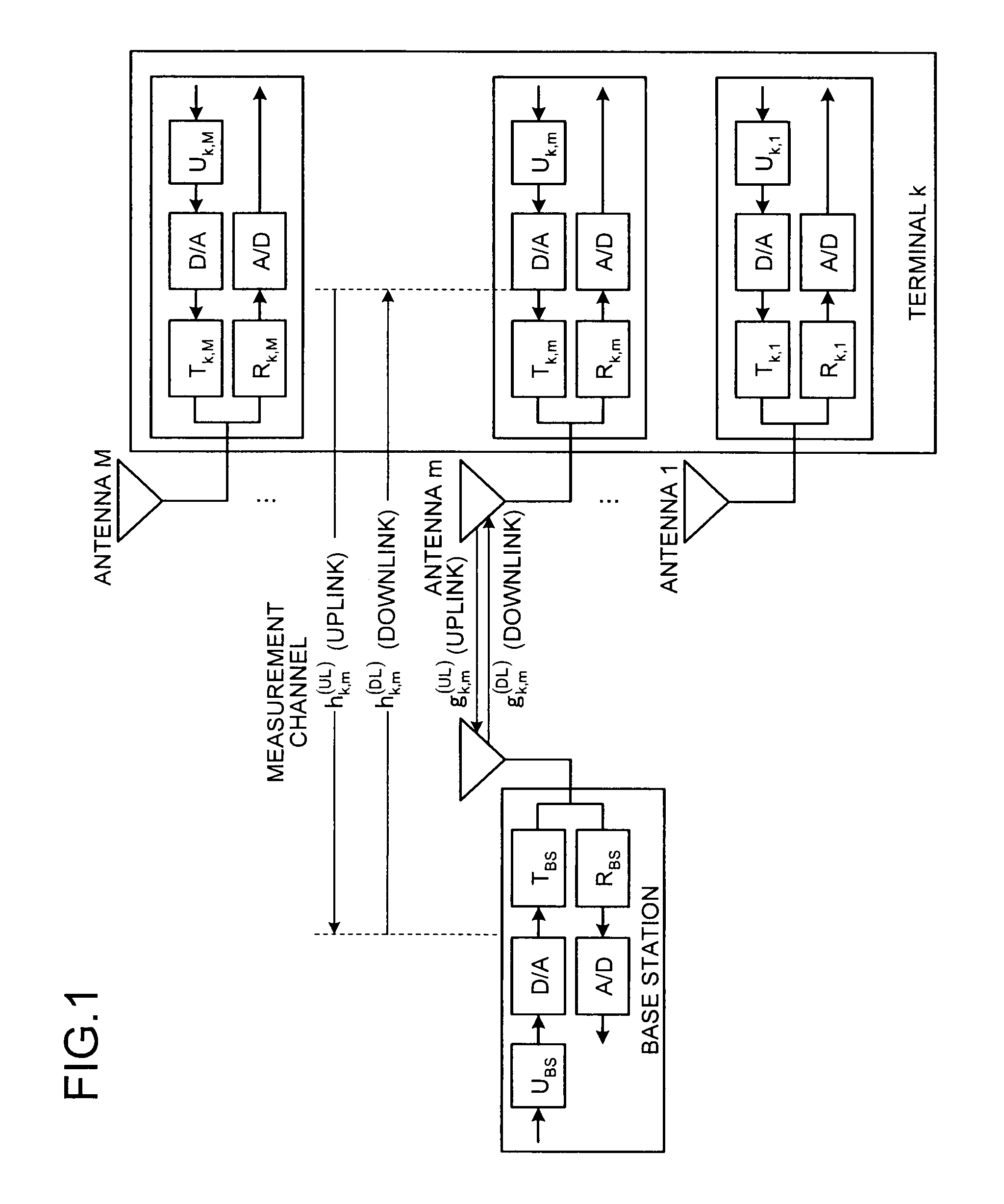 Calibration method, communication system, frequency control method, and communication device