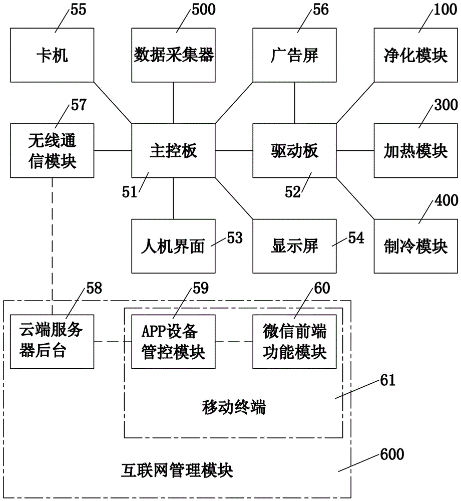 Water drinking equipment mobile terminal monitoring system and control method thereof