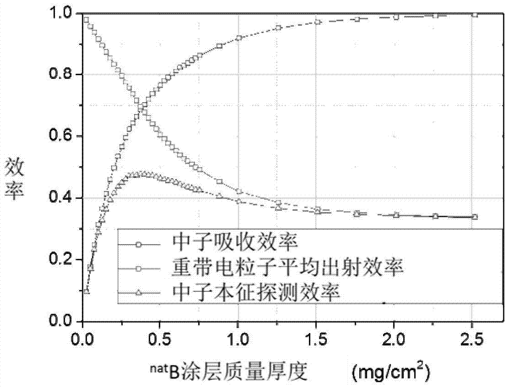 Slow neutron conversion body and slow neutron detector