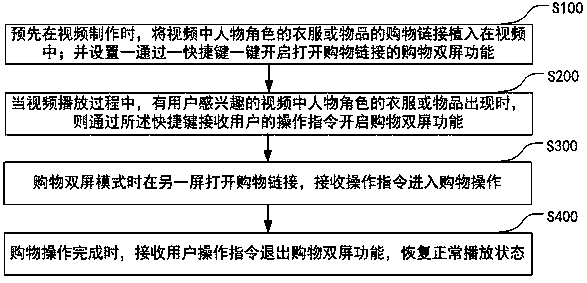 Shopping recommendation processing method and device based on video playing and storage medium