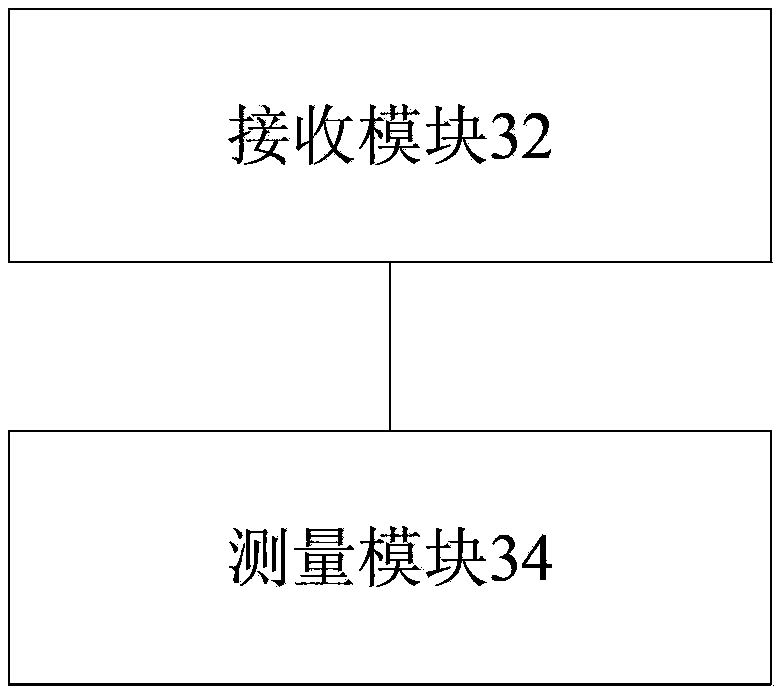 Inter-network-system measurement processing method and device