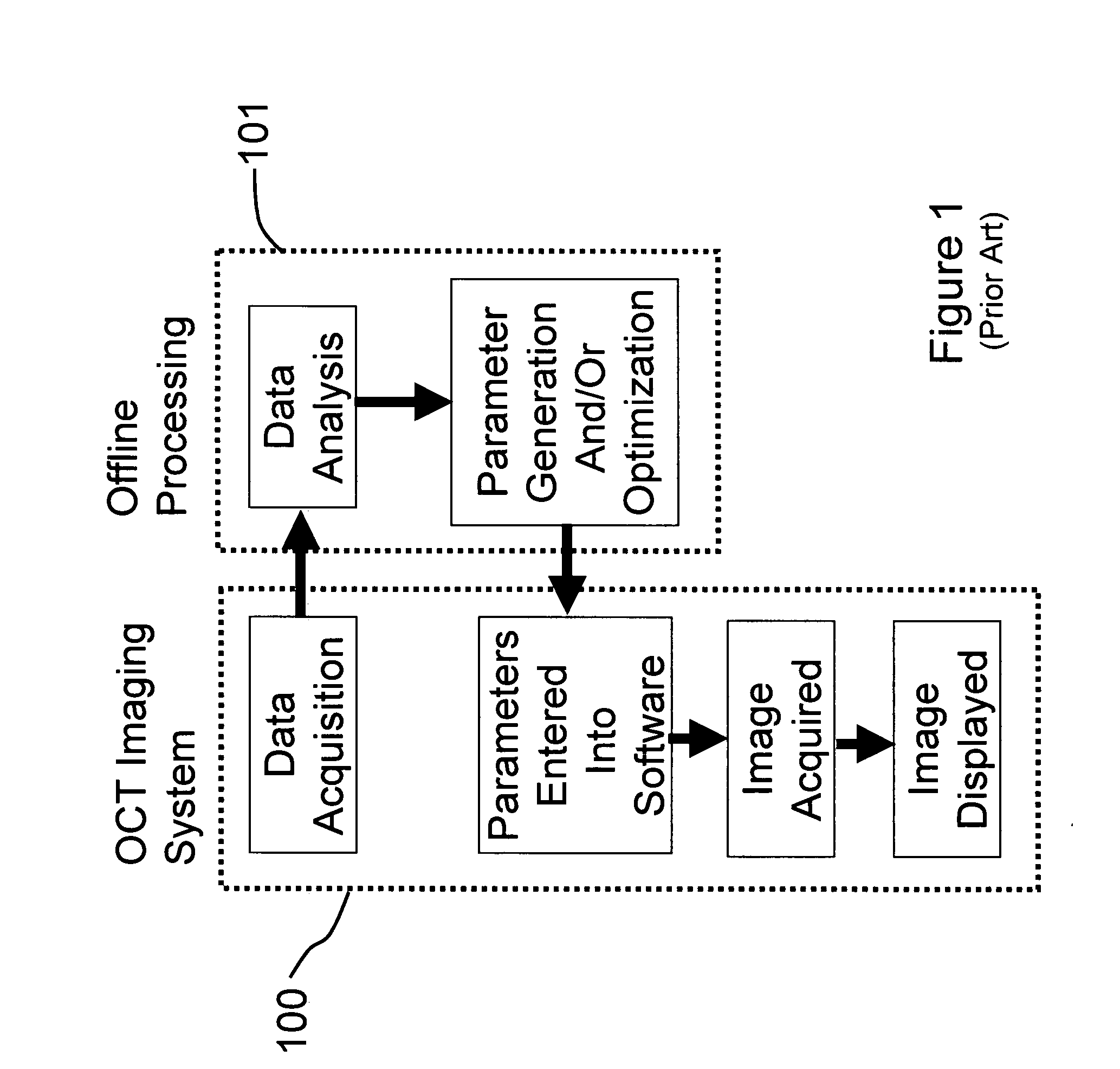 Methods, systems and computer program products for optical coherence tomography (OCT) using automatic dispersion compensation