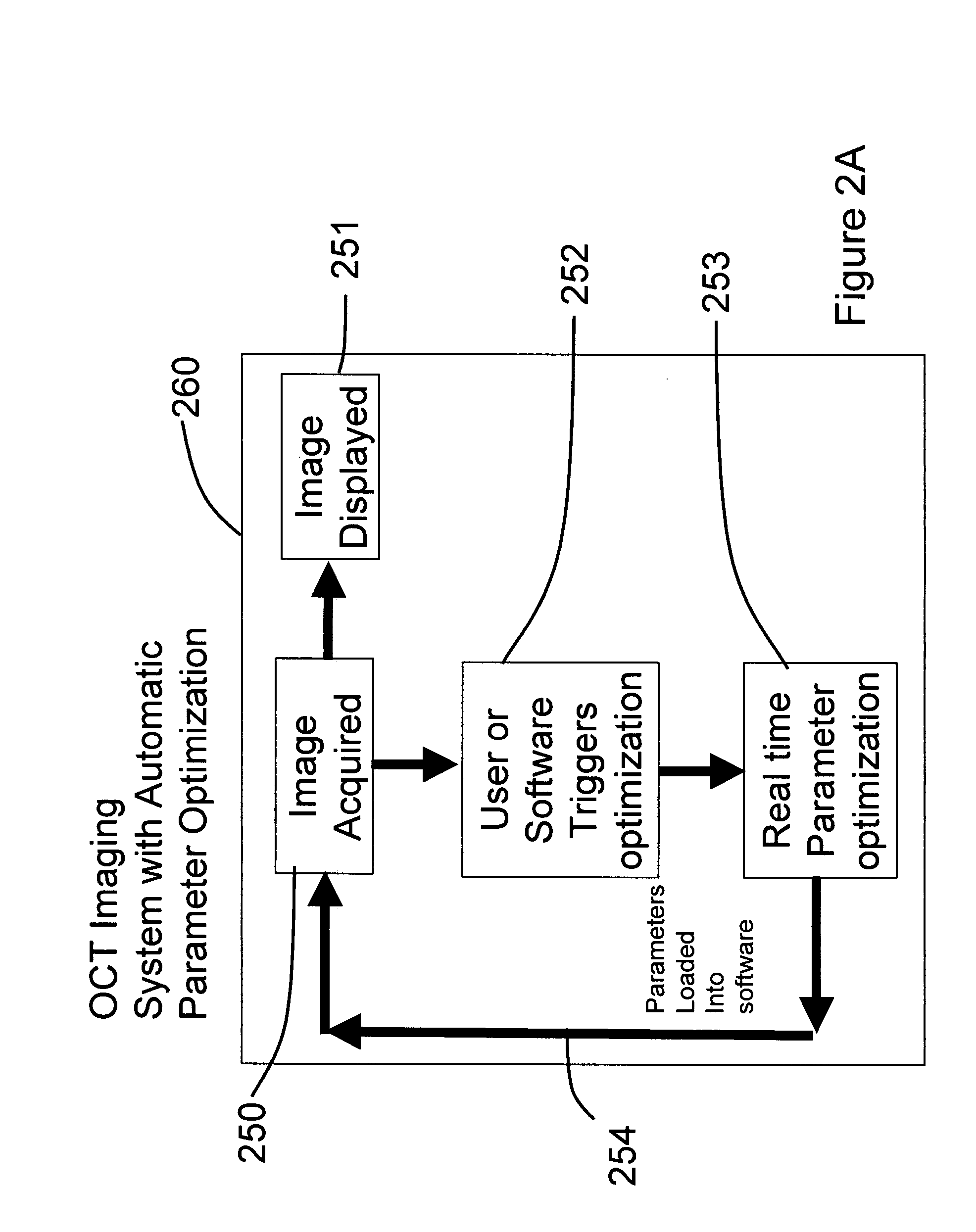Methods, systems and computer program products for optical coherence tomography (OCT) using automatic dispersion compensation