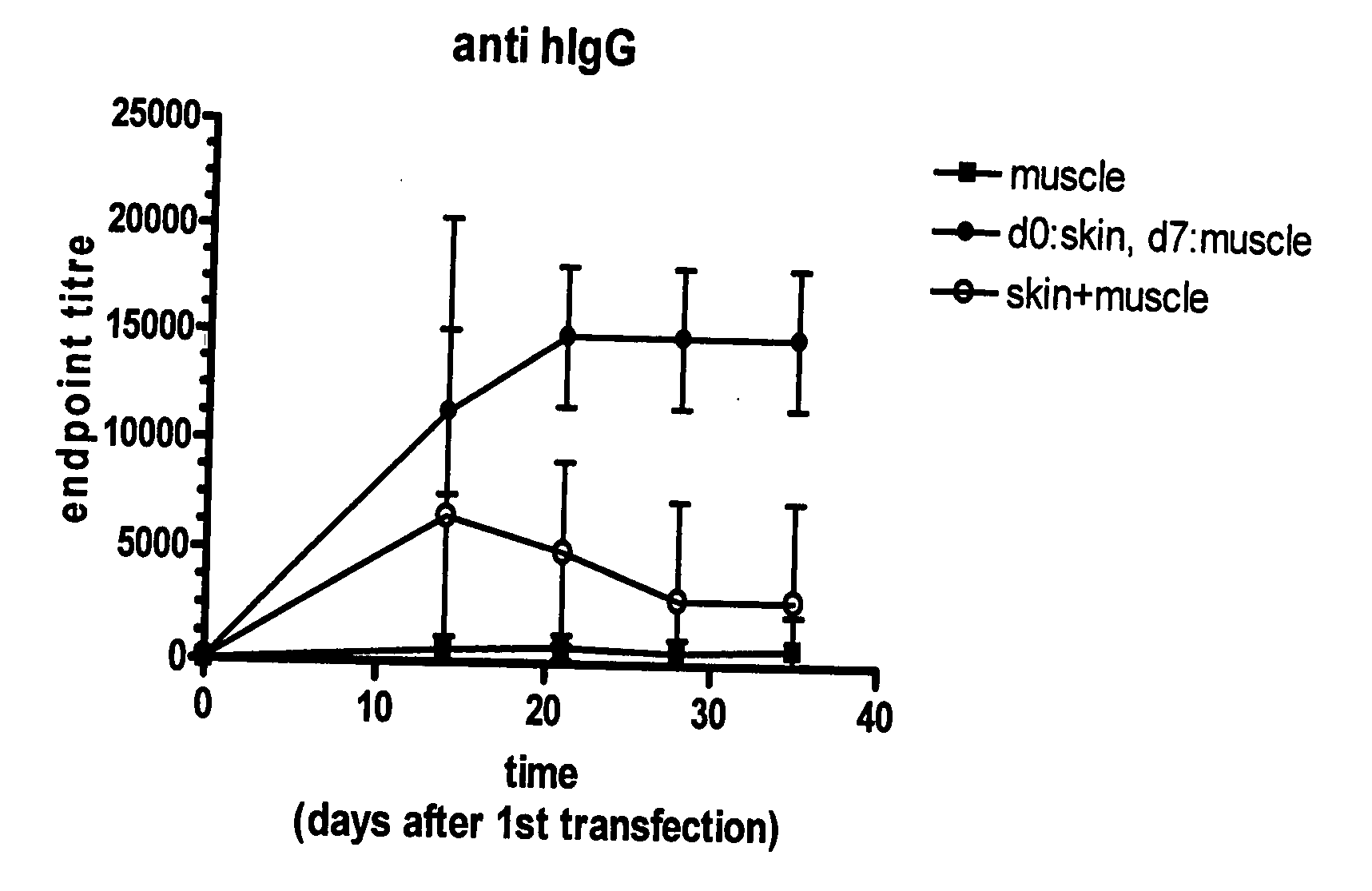 Methods of enhancing immune response using electroporation-assisted vaccination and boosting