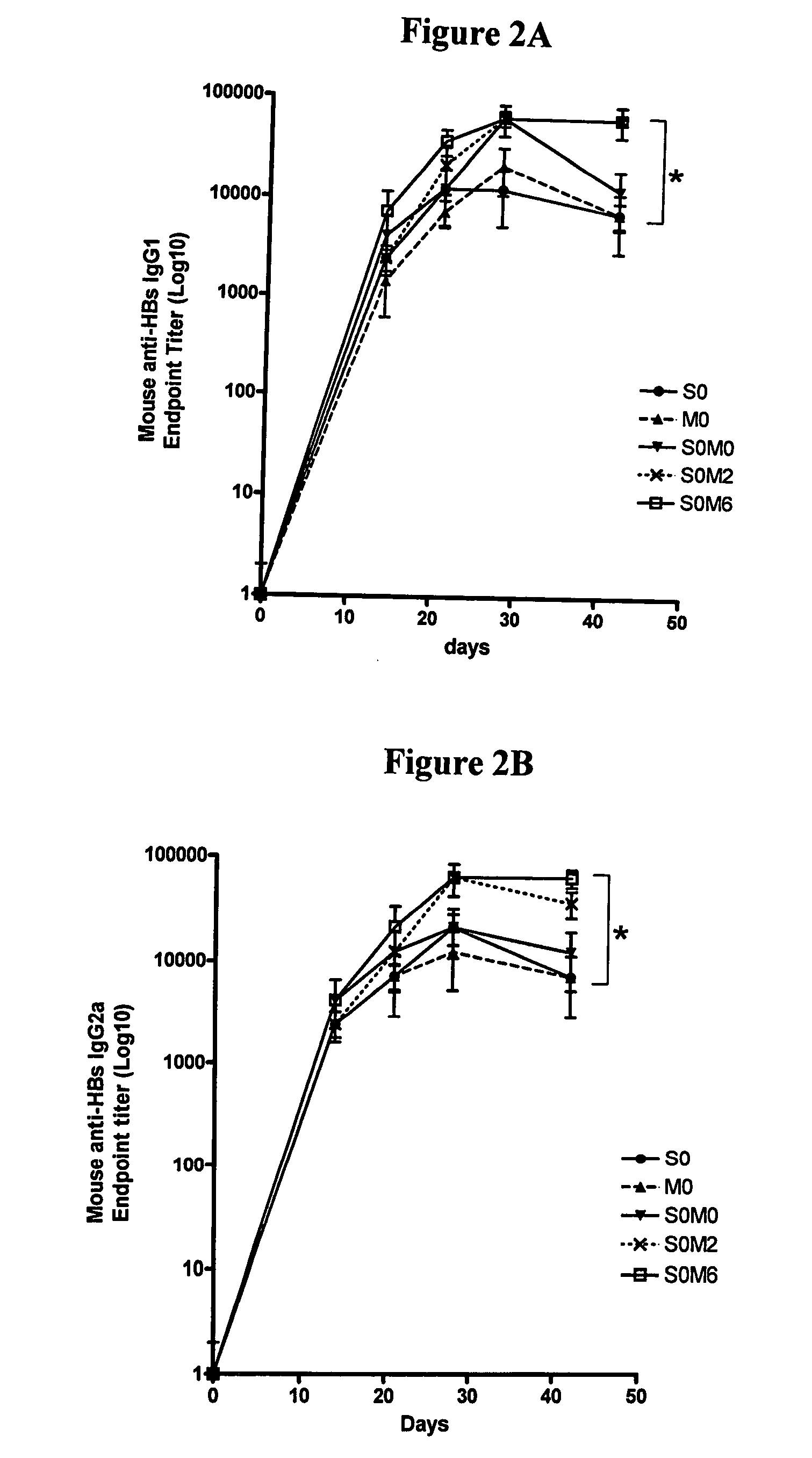 Methods of enhancing immune response using electroporation-assisted vaccination and boosting